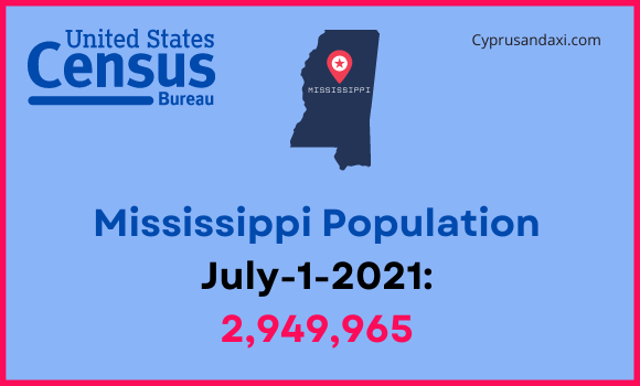 Population of Mississippi compared to Louisiana