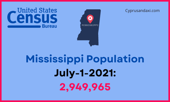 Population of Mississippi compared to Oklahoma