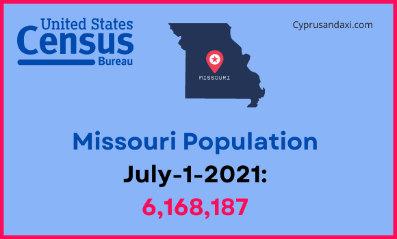 Population of Missouri compared to Maryland