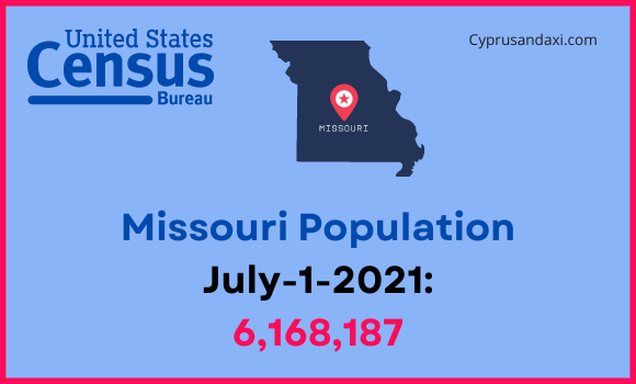 Population of Missouri compared to North Dakota