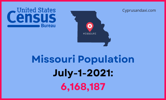 Population of Missouri compared to Ohio