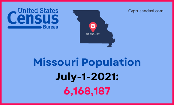 Population of Missouri compared to South Carolina