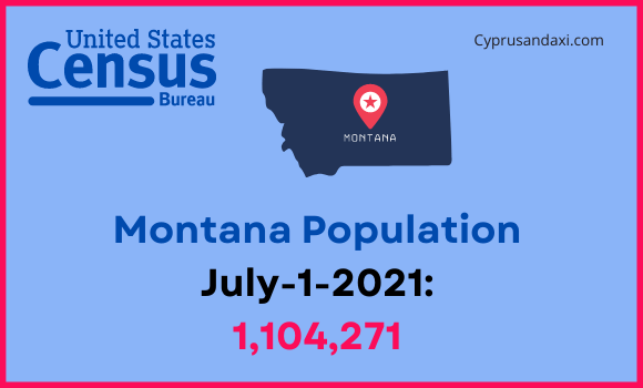 Population of Montana compared to Maine