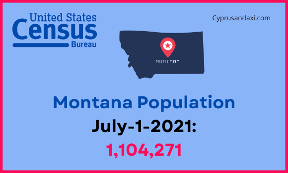 Population of Montana compared to New Jersey