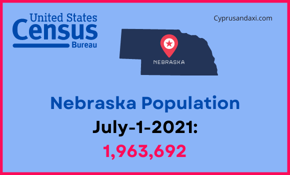 Population of Nebraska compared to Missouri