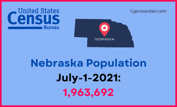Population of Nebraska compared to New Mexico