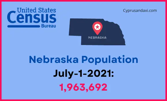 Population of Nebraska compared to North Carolina