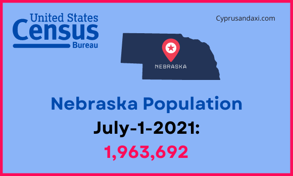 Population of Nebraska compared to Ohio