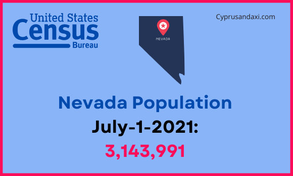 Population of Nevada compared to Louisiana