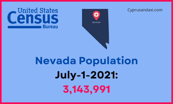 Population of Nevada compared to Michigan