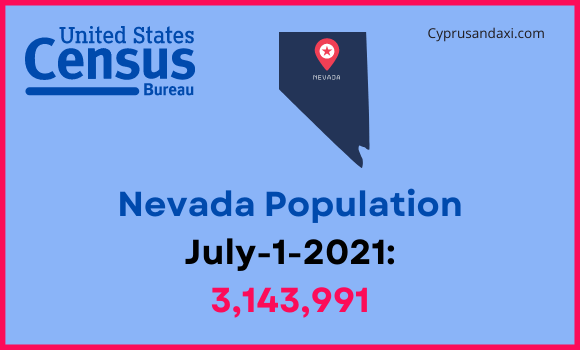 Population of Nevada compared to New Jersey