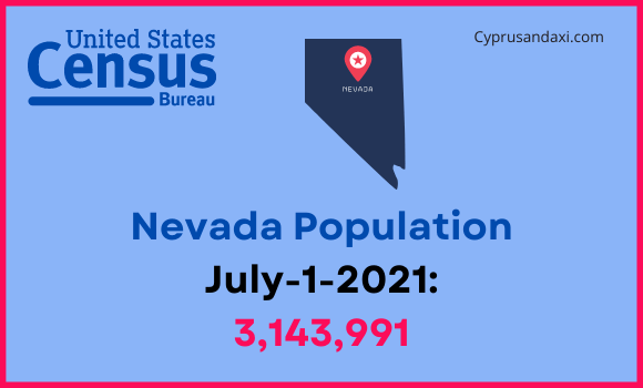 Population of Nevada compared to North Dakota