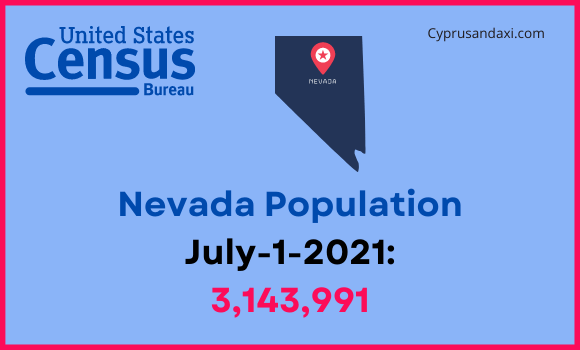 Population of Nevada compared to Ohio