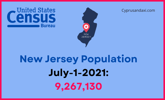Population of New Jersey compared to Louisiana