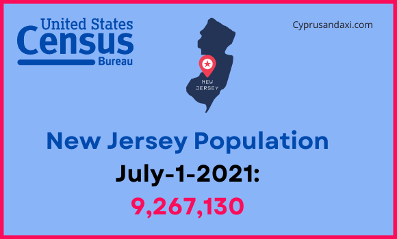Population of New Jersey compared to Maryland