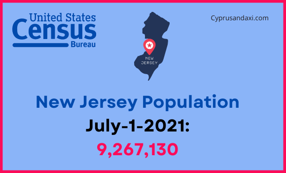 Population of New Jersey compared to Michigan