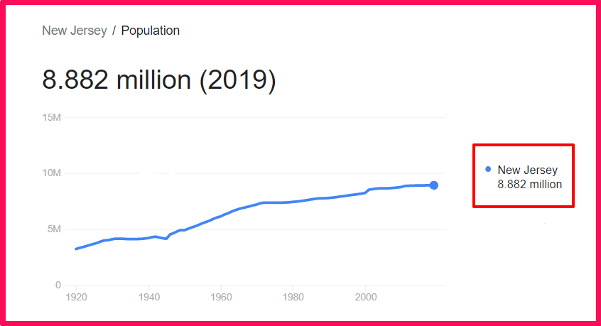 Population of New Jersey compared to Sweden
