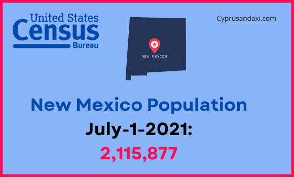 Population of New Mexico compared to Maryland