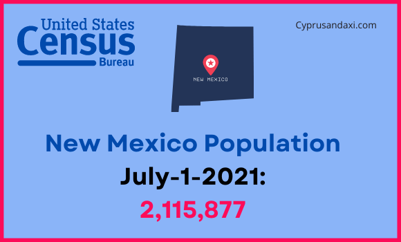 Population of New Mexico compared to North Dakota
