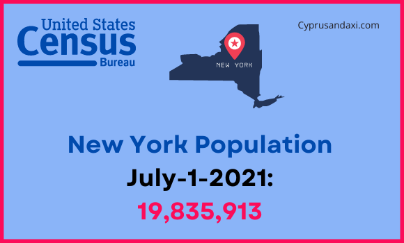 Population of New York compared to Louisiana