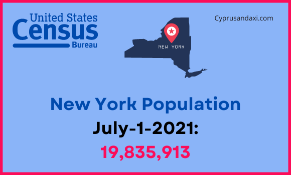 Population of New York compared to New Jersey