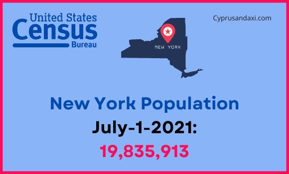 Population of New York compared to New Mexico
