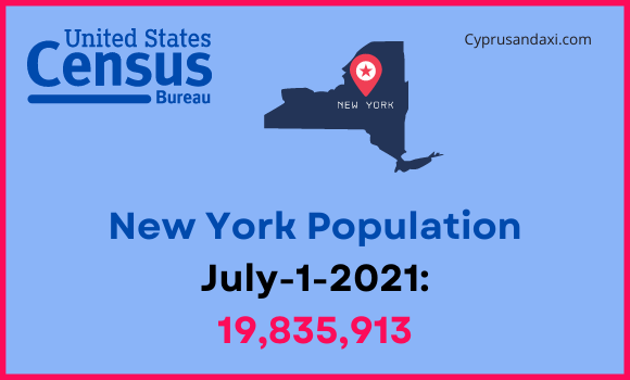 Population of New York compared to North Dakota