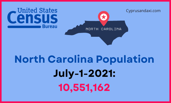 Population of North Carolina compared to Maine