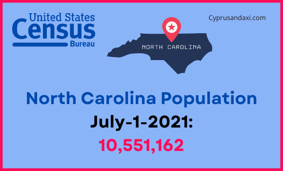 Population of North Carolina compared to Michigan