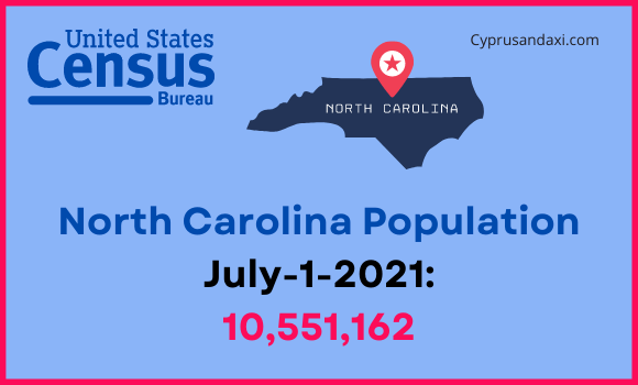 Population of North Carolina compared to New Jersey