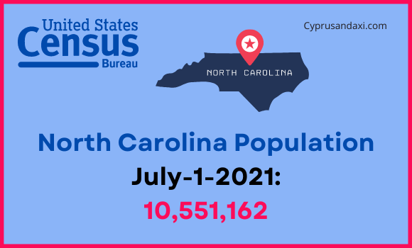 Population of North Carolina compared to Ohio