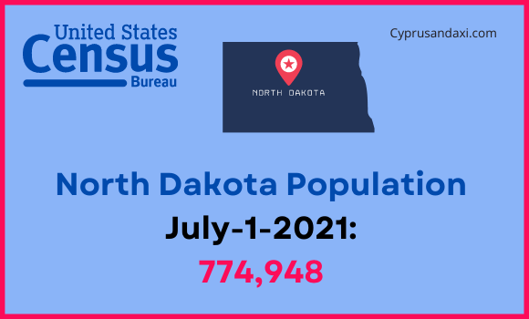 Population of North Dakota compared to Maine