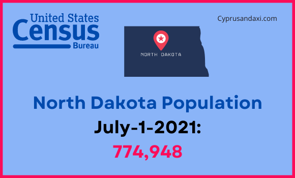 Population of North Dakota compared to Oregon