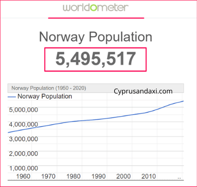 Population of Norway compared to Malaysia