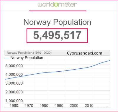 Population of Norway compared to Peru