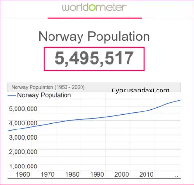 Population of Norway compared to Taiwan