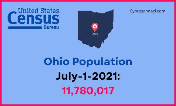 Population of Ohio compared to Rhode Island