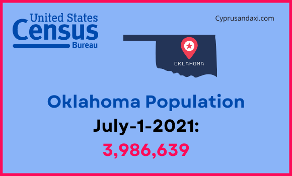 Population of Oklahoma compared to New Jersey