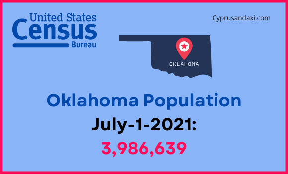 Population of Oklahoma compared to New York