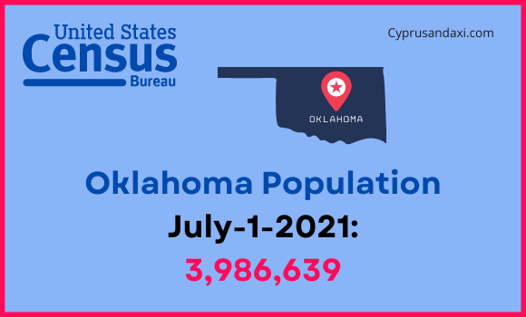 Population of Oklahoma compared to Ohio