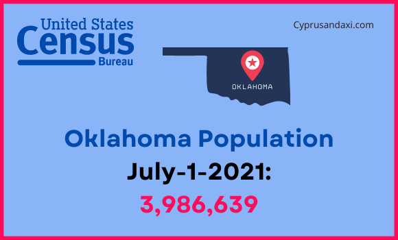 Population of Oklahoma compared to Rhode Island