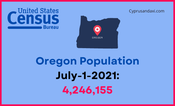 Population of Oregon compared to Nevada