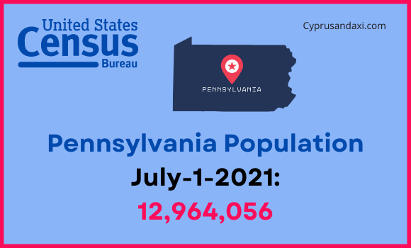 Population of Pennsylvania compared to New Jersey