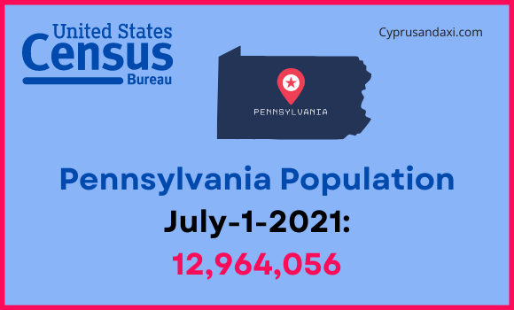 Population of Pennsylvania compared to New Mexico