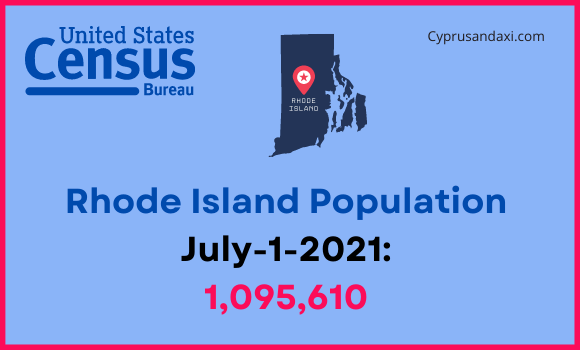 Population of Rhode Island compared to Maine