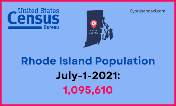 Population of Rhode Island compared to New Jersey