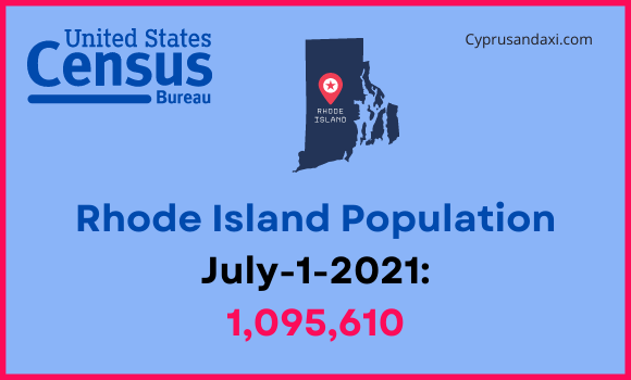 Population of Rhode Island compared to New York