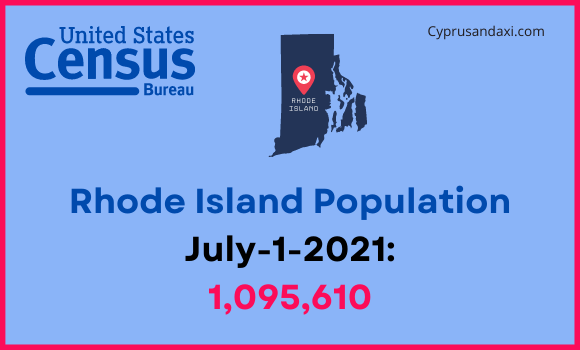 Population of Rhode Island compared to Virginia