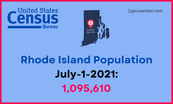 Population of Rhode Island compared to Washington