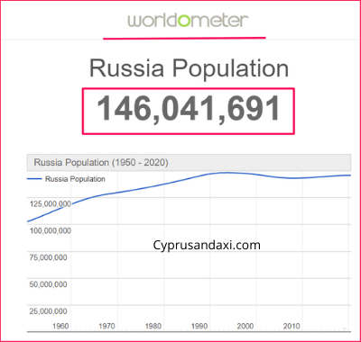 Population of Russia compared to Estonia